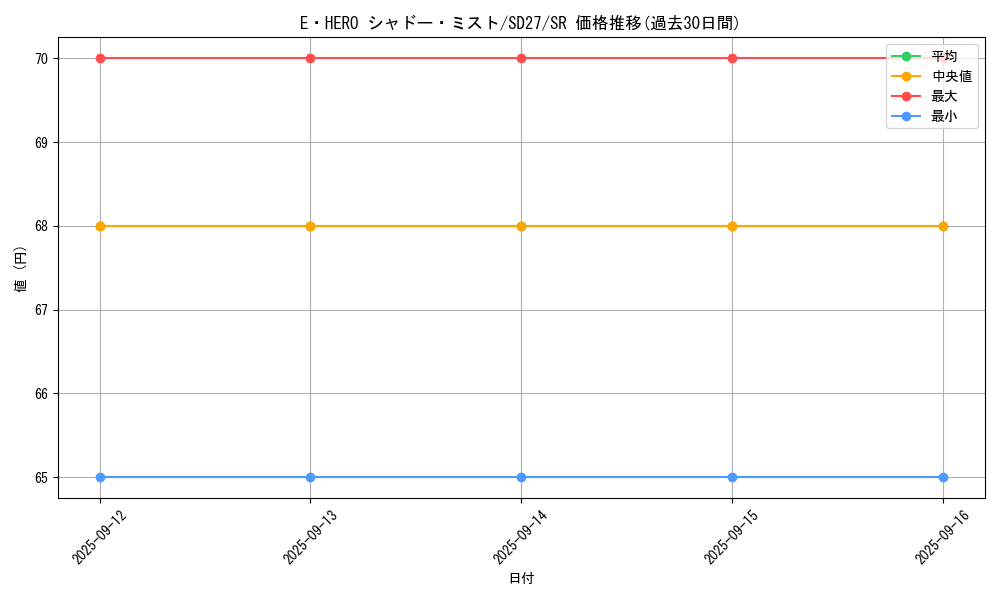 card_7058_series_16395_rarity_3_graph