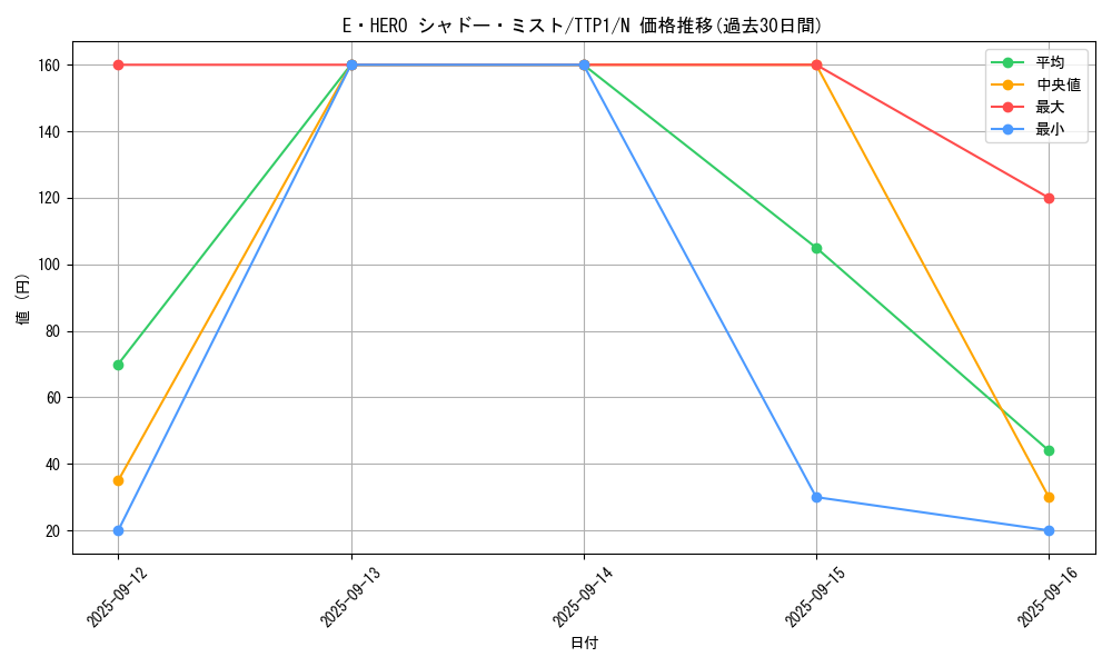 card_7058_series_184_rarity_1_graph
