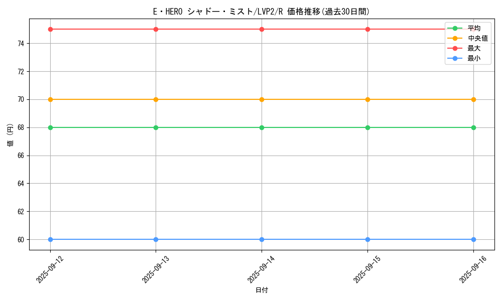 card_7058_series_9567_rarity_62_graph
