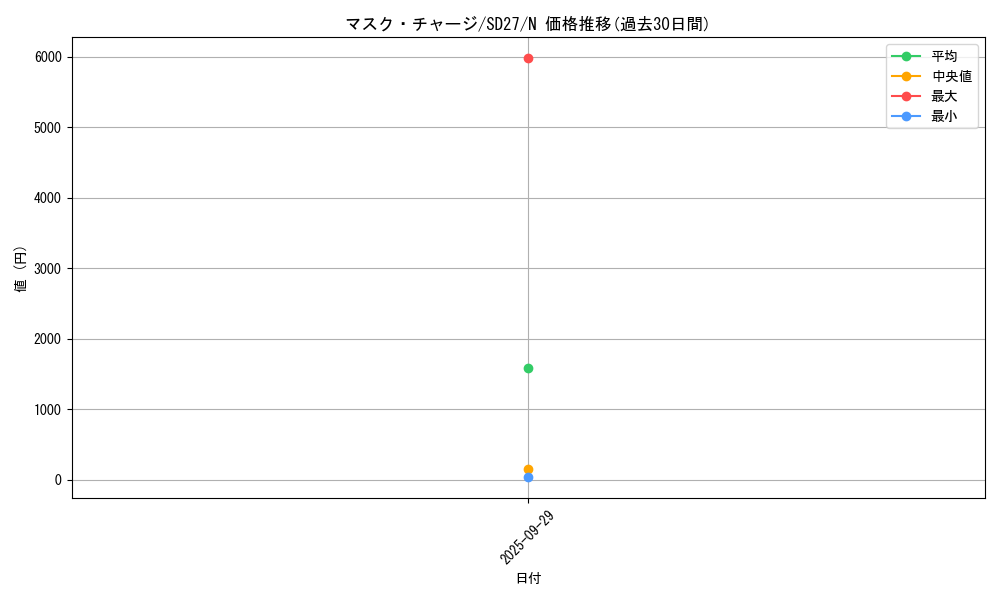 card_7062_series_16395_rarity_1_graph