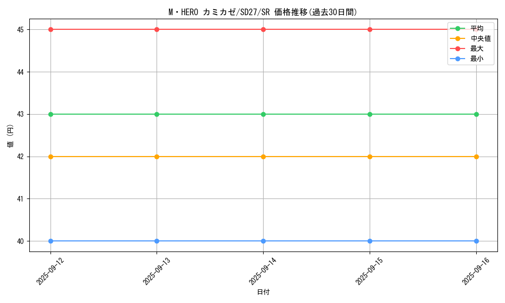 card_7063_series_16395_rarity_3_graph