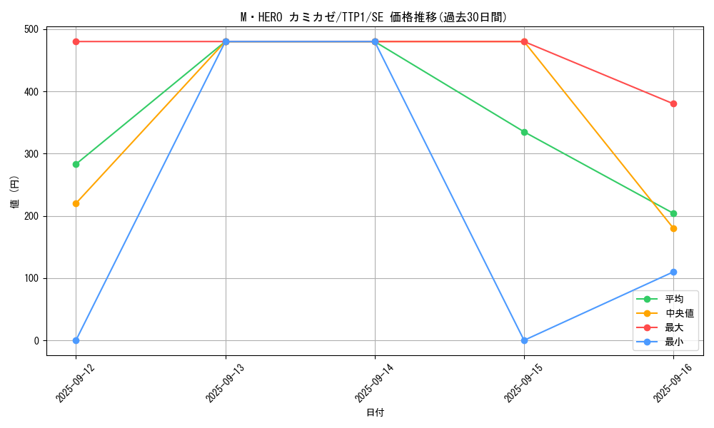 card_7063_series_184_rarity_5_graph