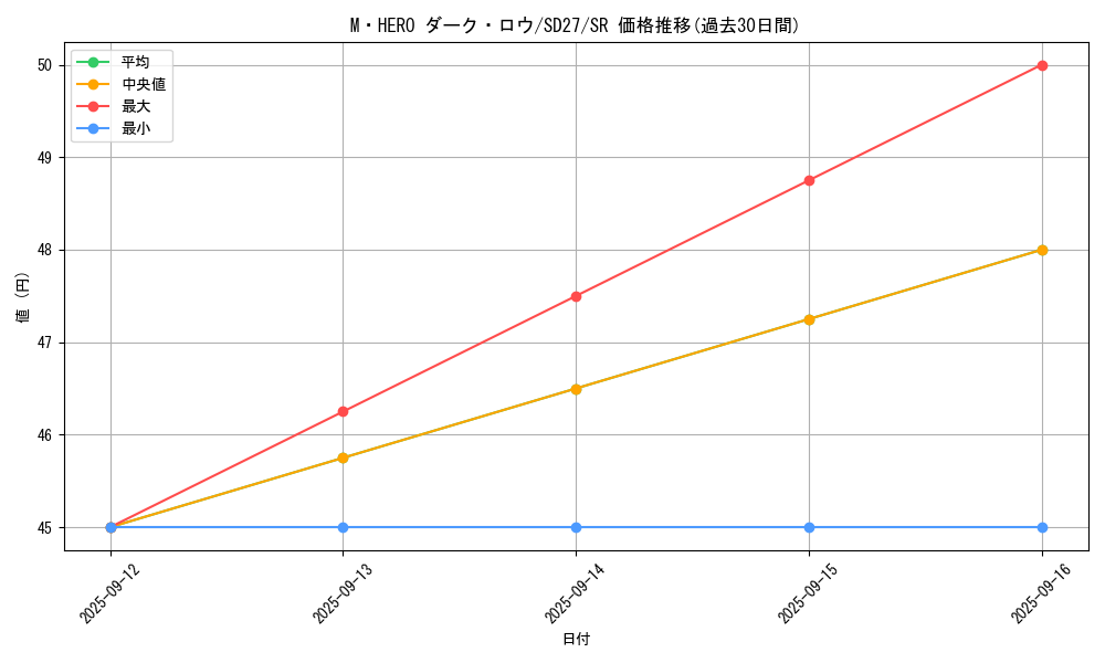 card_7065_series_16395_rarity_3_graph
