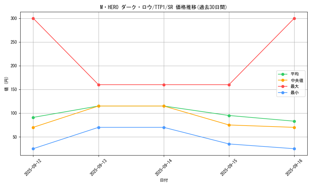 card_7065_series_184_rarity_3_graph