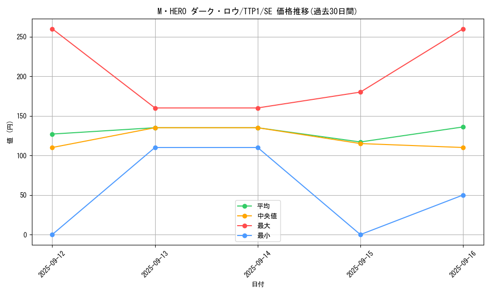 card_7065_series_184_rarity_5_graph