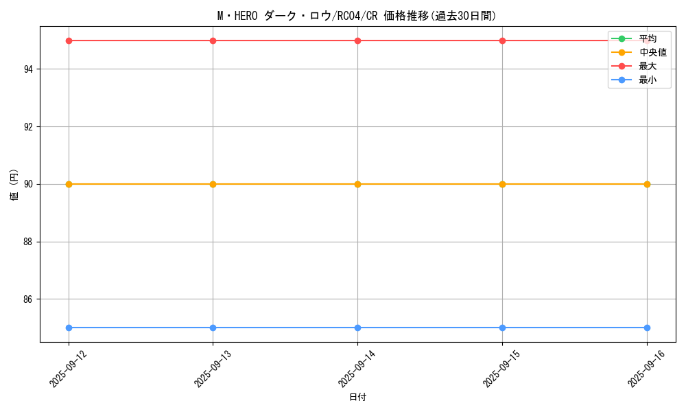 card_7065_series_5072_rarity_1299_graph