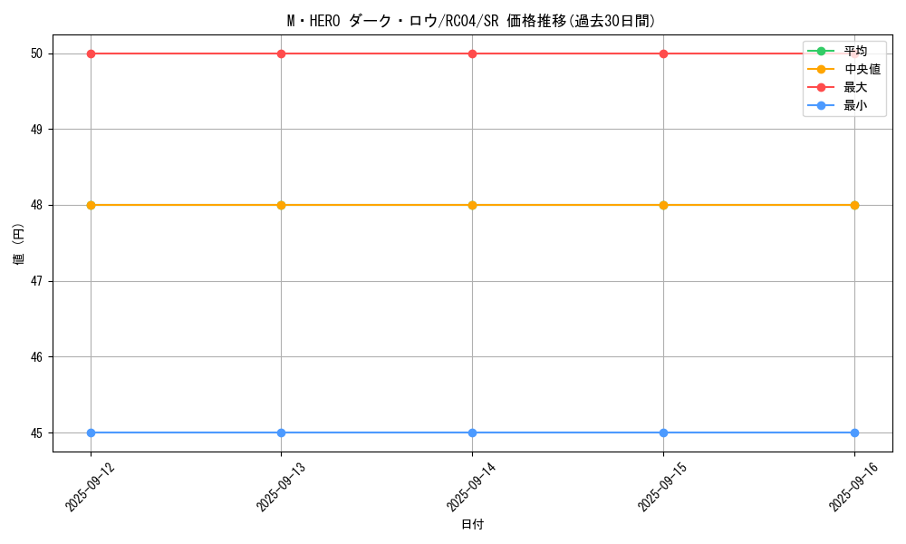 card_7065_series_5072_rarity_3_graph