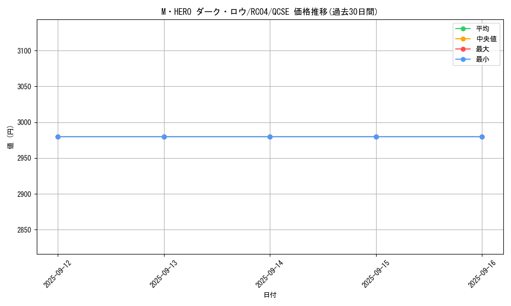 card_7065_series_5072_rarity_408_graph