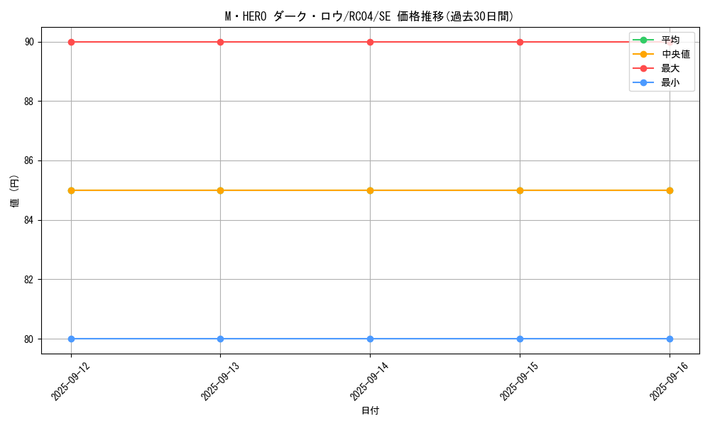card_7065_series_5072_rarity_5_graph