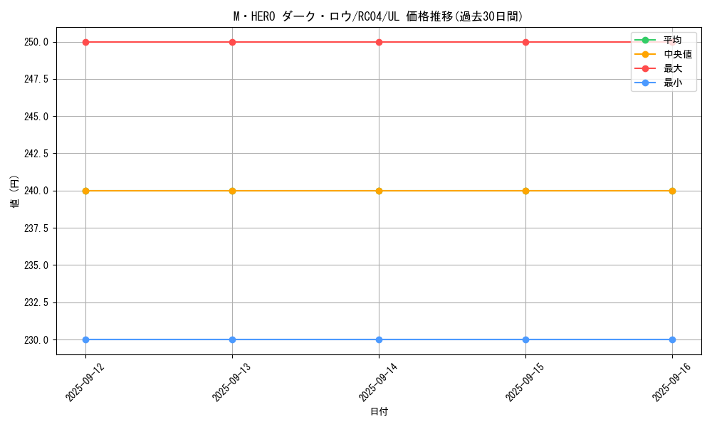 card_7065_series_5072_rarity_77_graph