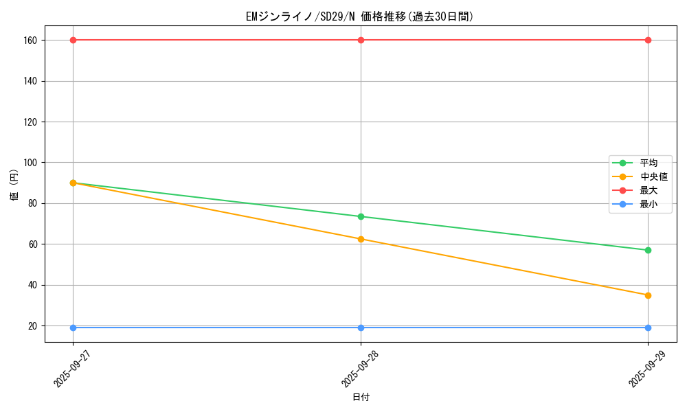 card_7066_series_14834_rarity_1_graph