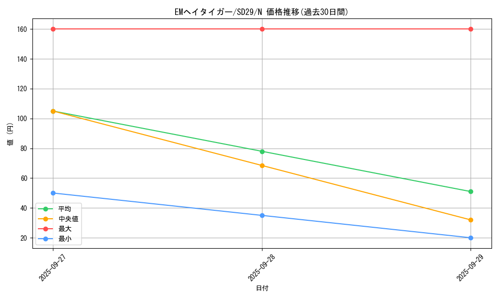 card_7067_series_14834_rarity_1_graph