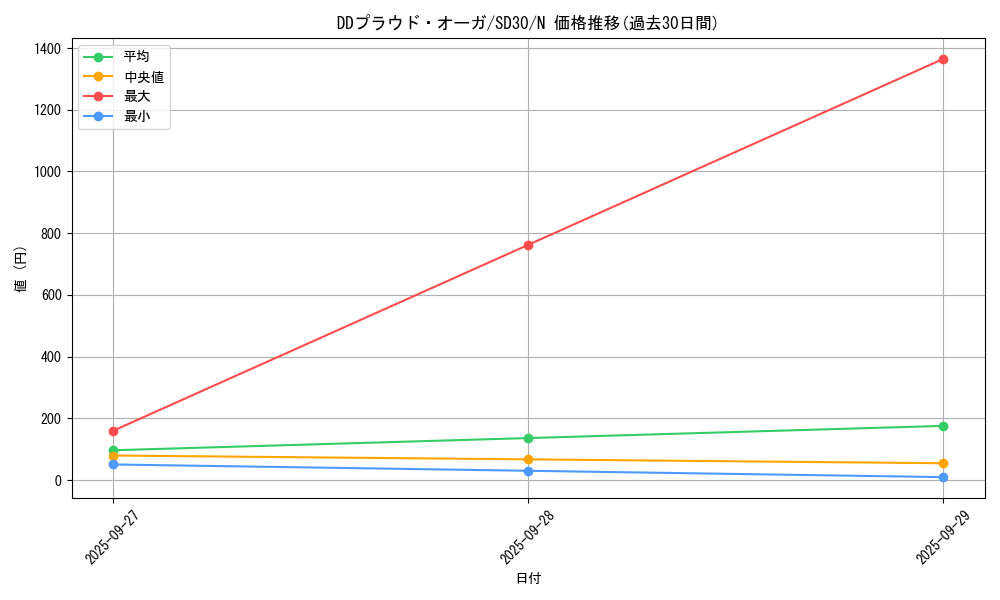 card_7069_series_14145_rarity_1_graph