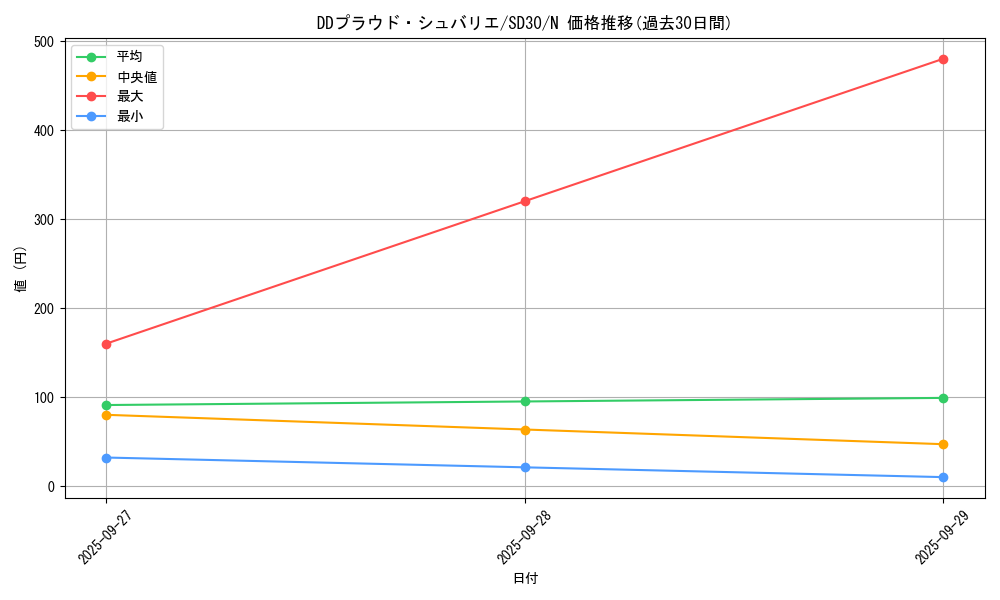 card_7070_series_14145_rarity_1_graph