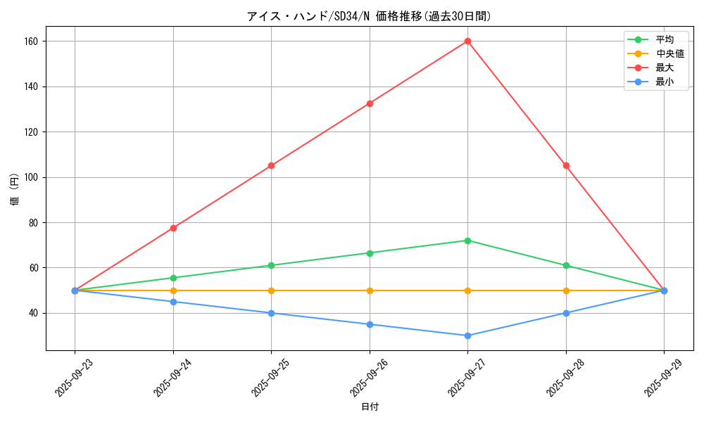 card_7071_series_10316_rarity_1_graph