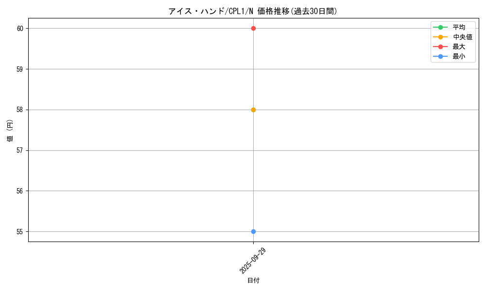 card_7071_series_16430_rarity_1_graph