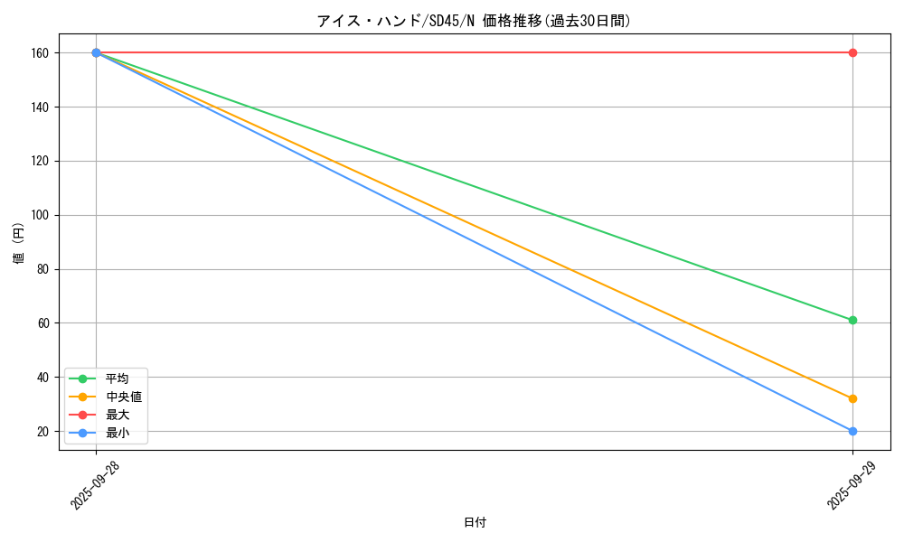 card_7071_series_3219_rarity_1_graph