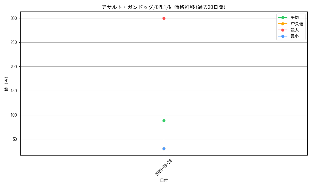 card_7072_series_16430_rarity_1_graph