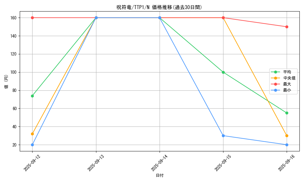 card_7073_series_184_rarity_1_graph