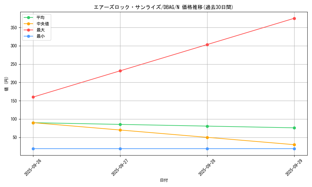 card_7074_series_5857_rarity_1_graph