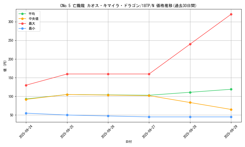 card_7076_series_16440_rarity_1_graph