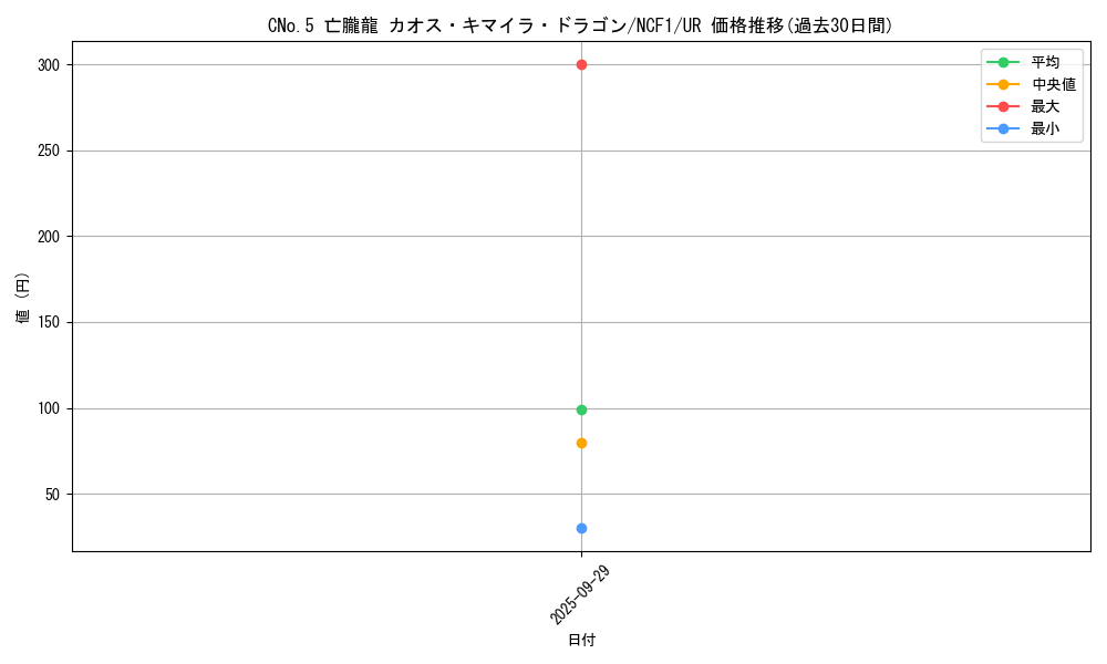 card_7076_series_7049_rarity_7_graph