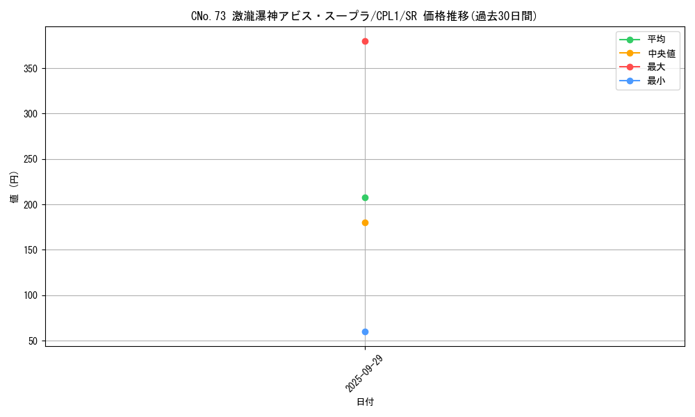 card_7077_series_16430_rarity_3_graph
