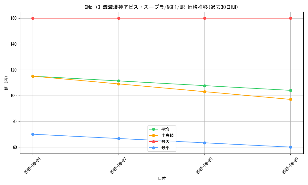 card_7077_series_7049_rarity_7_graph