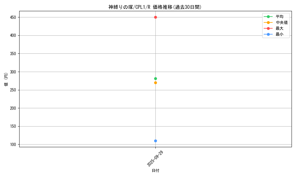 card_7078_series_16430_rarity_62_graph