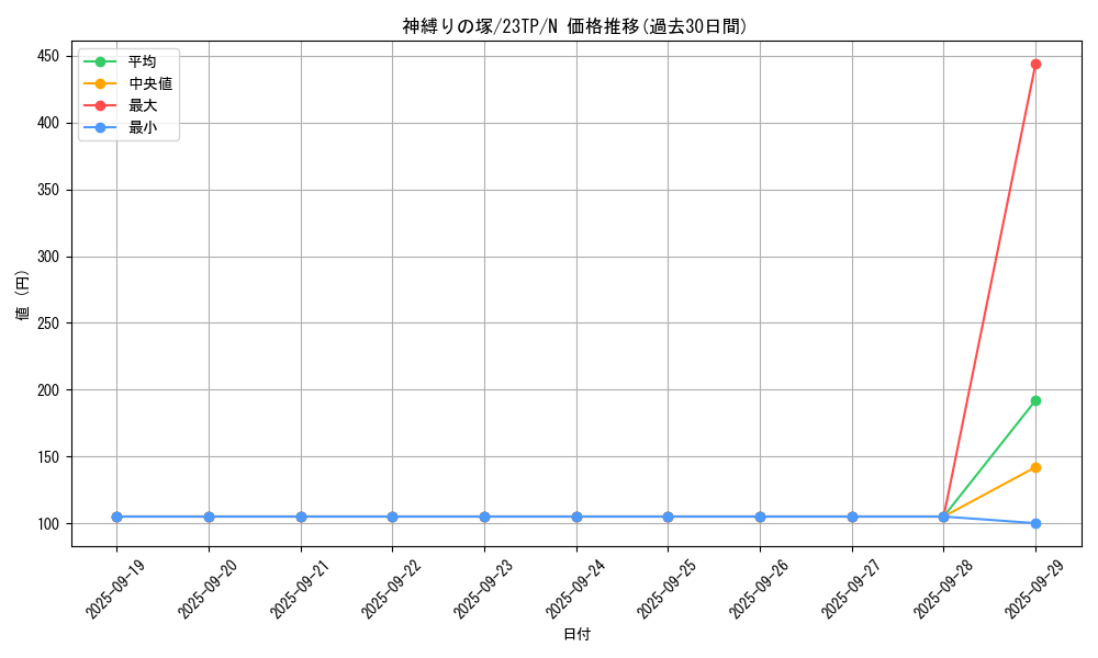 card_7078_series_5862_rarity_1_graph