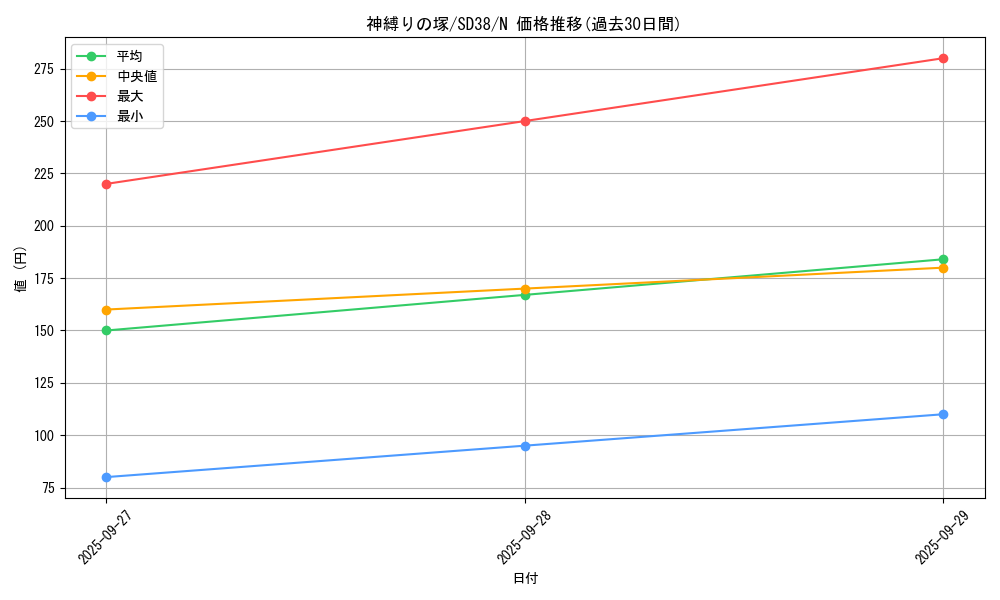 card_7078_series_7432_rarity_1_graph