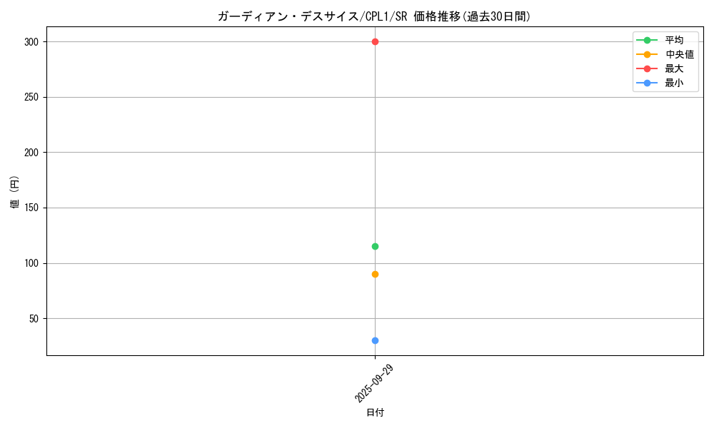 card_7080_series_16430_rarity_3_graph