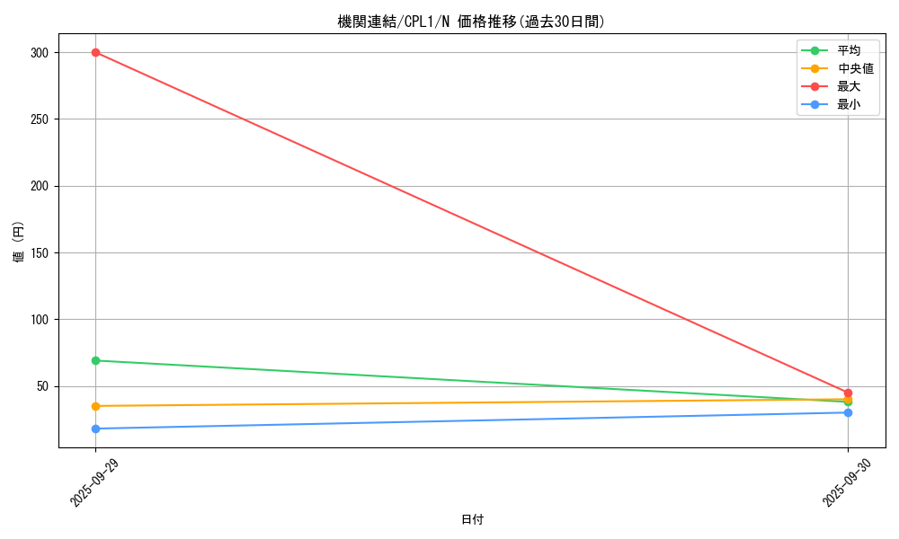 card_7081_series_16430_rarity_1_graph