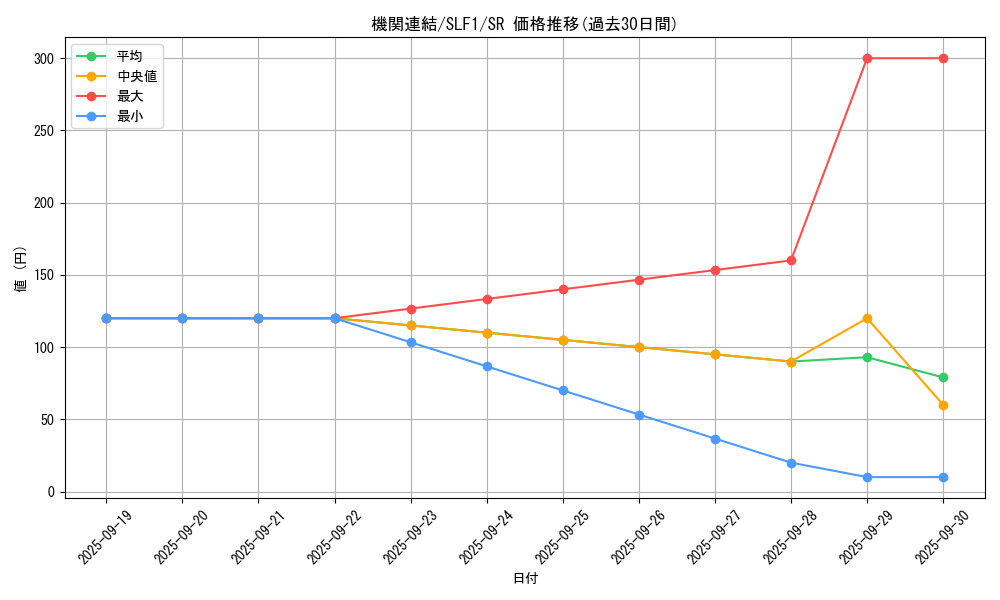card_7081_series_3238_rarity_3_graph