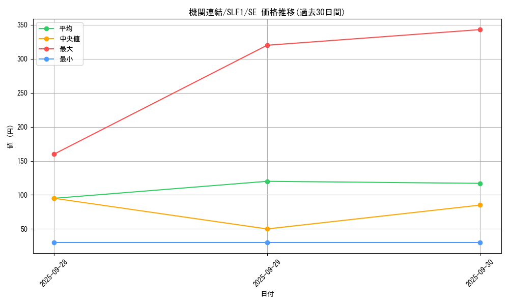 card_7081_series_3238_rarity_5_graph