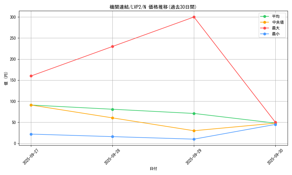card_7081_series_9567_rarity_1_graph