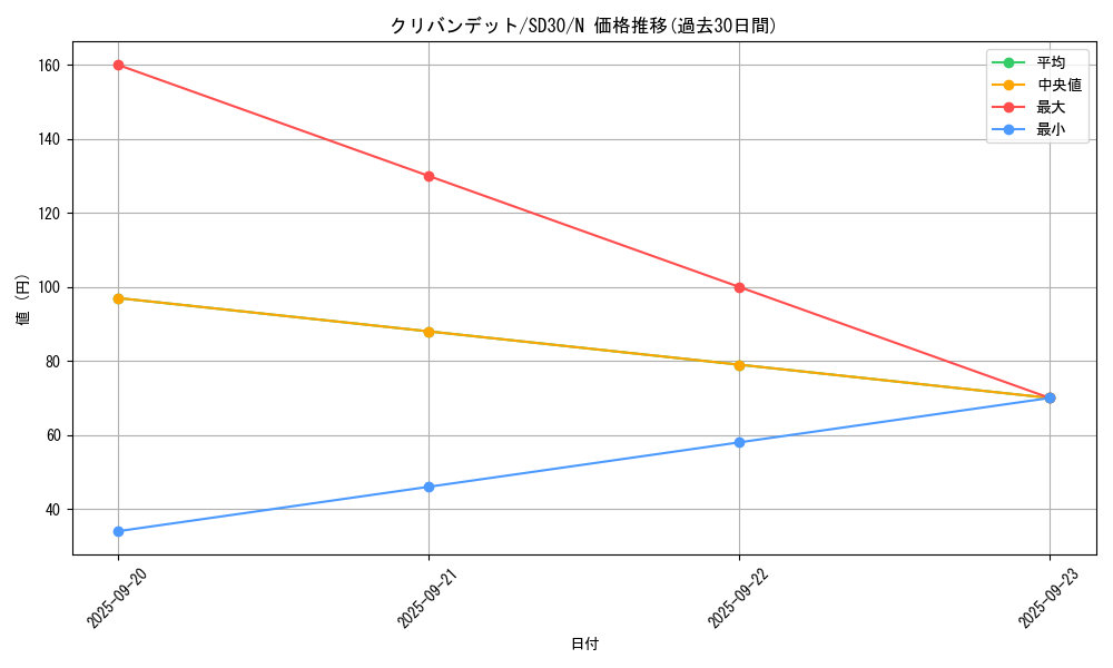 card_7083_series_14145_rarity_1_graph