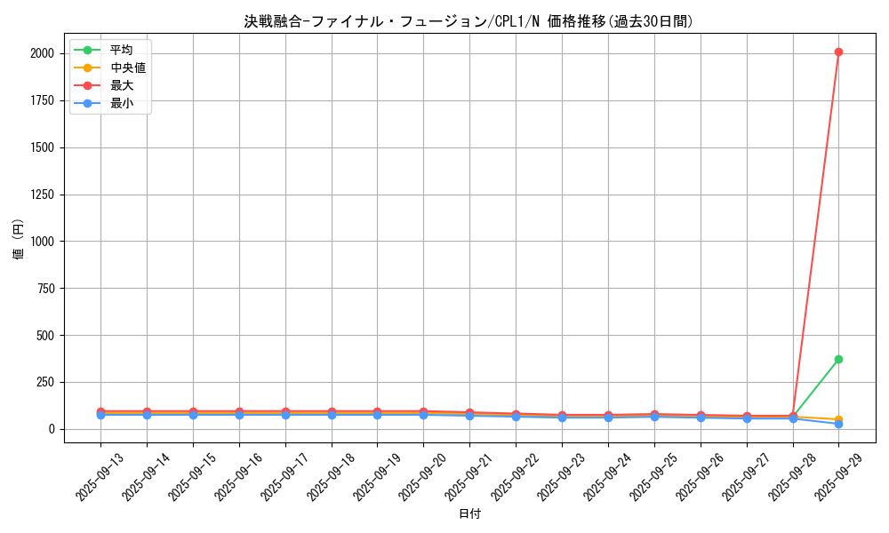 card_7084_series_16430_rarity_1_graph