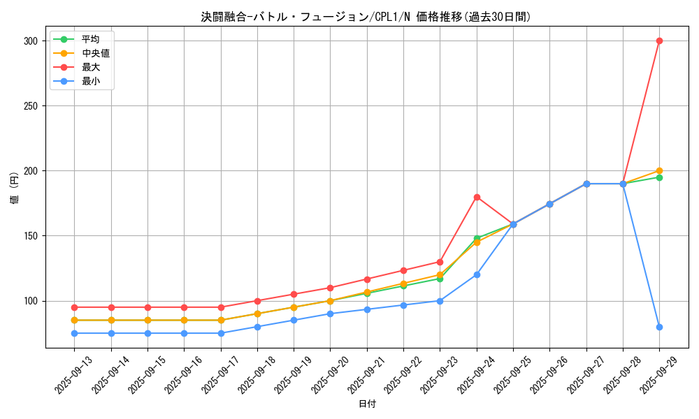 card_7085_series_16430_rarity_1_graph
