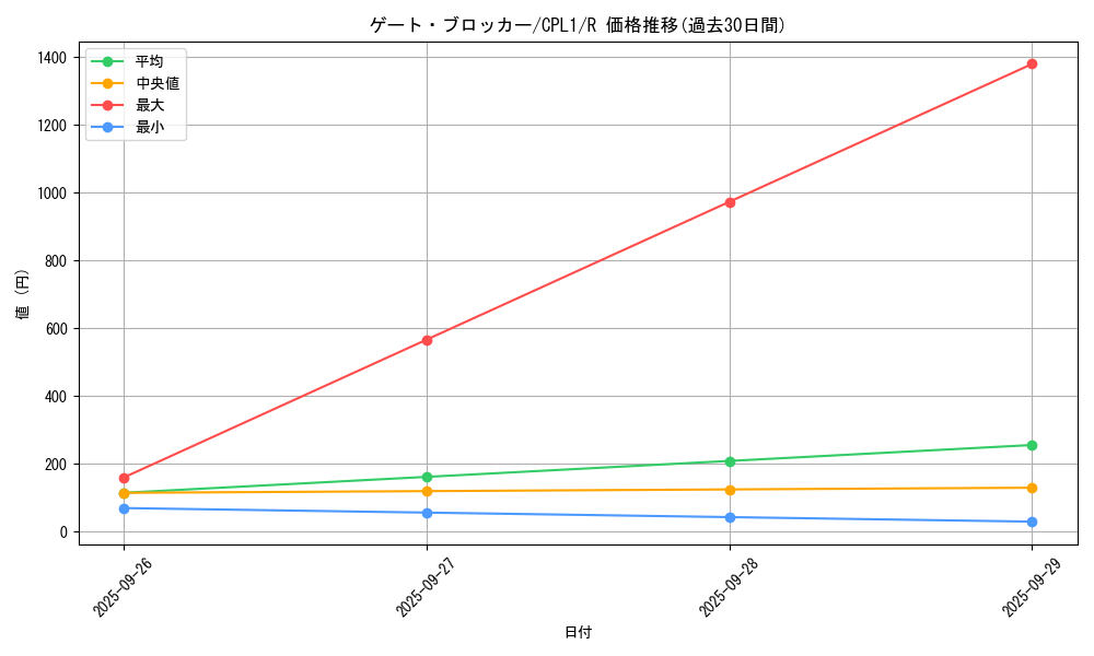 card_7087_series_16430_rarity_62_graph