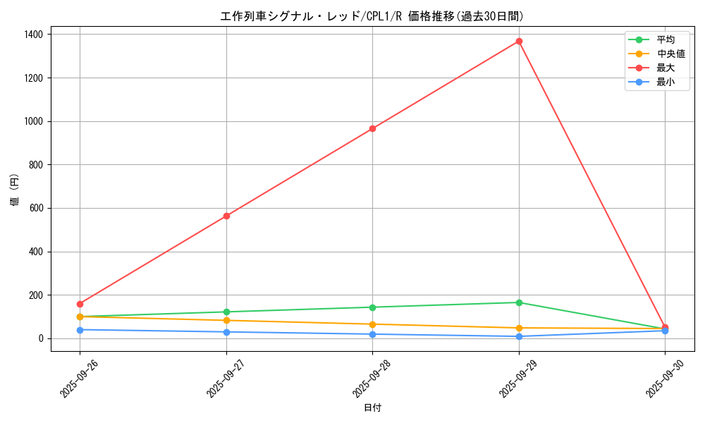 card_7088_series_16430_rarity_62_graph