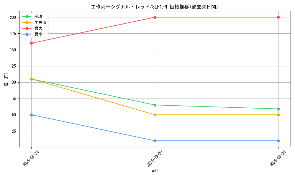 card_7088_series_3238_rarity_1_graph