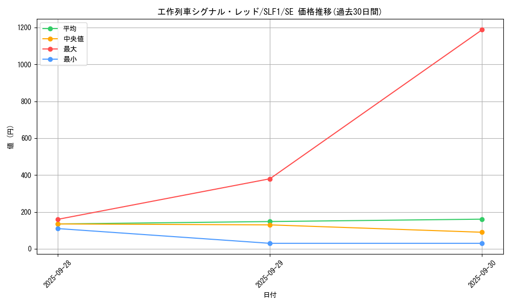 card_7088_series_3238_rarity_5_graph