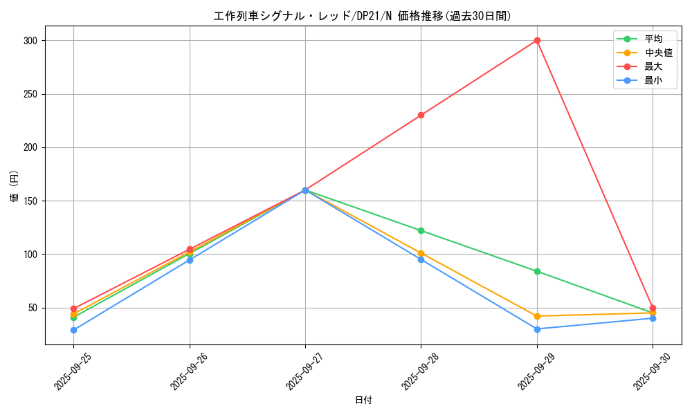 card_7088_series_9649_rarity_1_graph