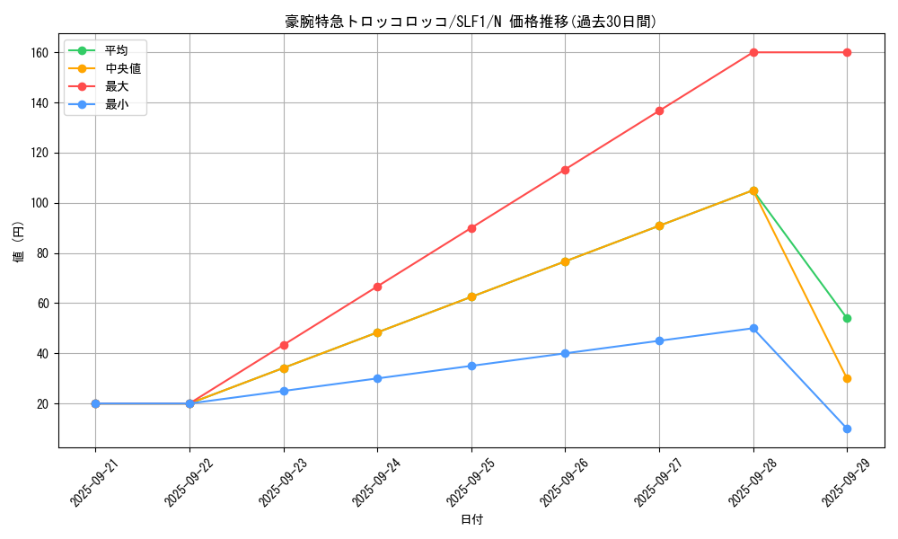 card_7089_series_3238_rarity_1_graph