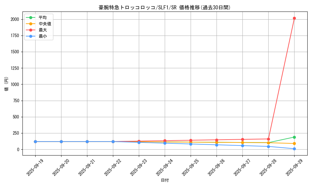 card_7089_series_3238_rarity_3_graph