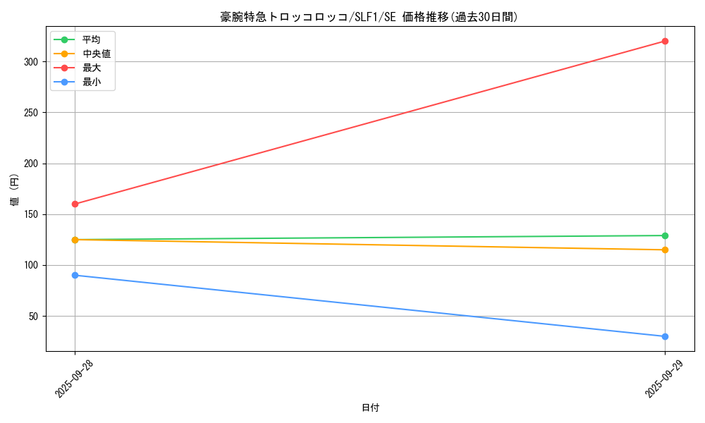 card_7089_series_3238_rarity_5_graph
