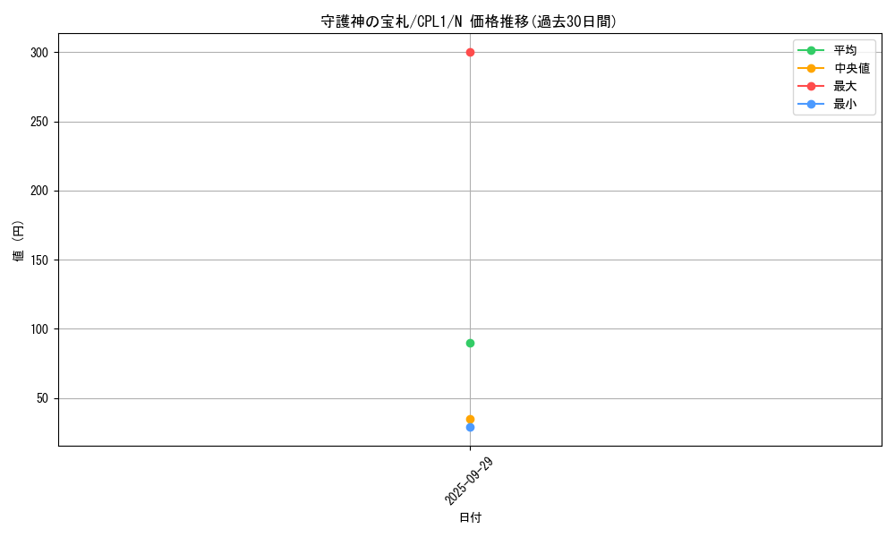 card_7092_series_16430_rarity_1_graph