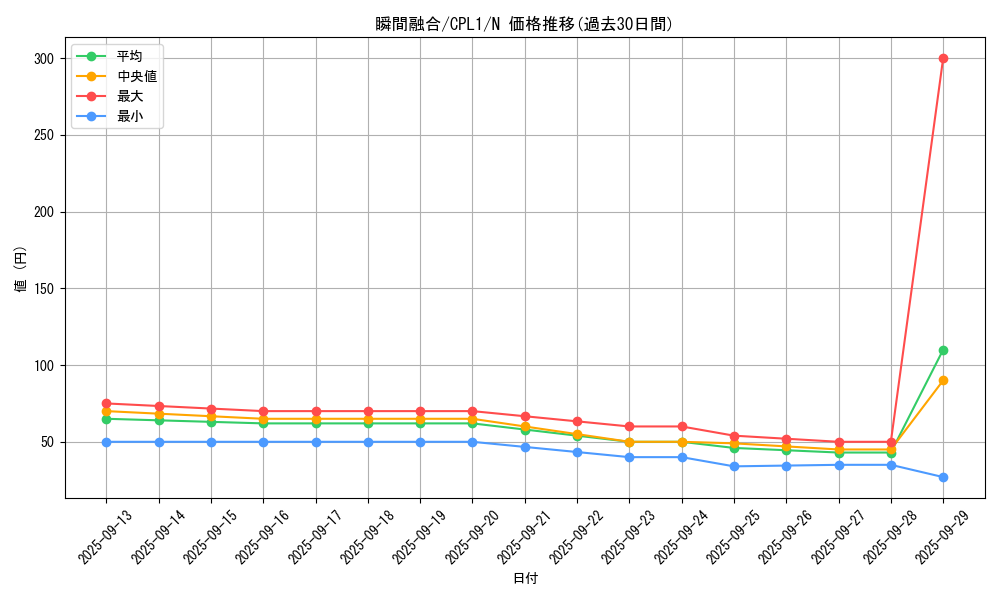 card_7093_series_16430_rarity_1_graph