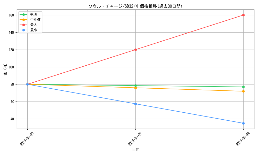 card_7095_series_11858_rarity_1_graph